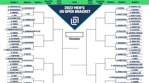 Mens US Open Odds .